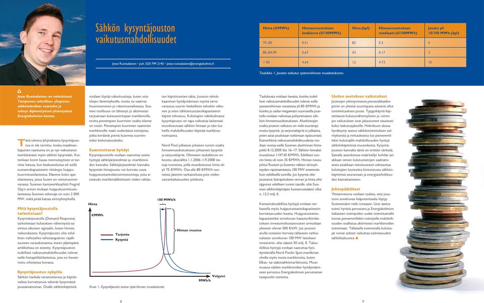 Jouston vaikutus systeemihinnan muodostukseen. Jesse Ruotsalainen on valmistunut Tampereen teknillisen yliopiston sähkötekniikan osastolta ja tehnyt diplomityönsä yhteistyössä Energiakolmion kanssa.