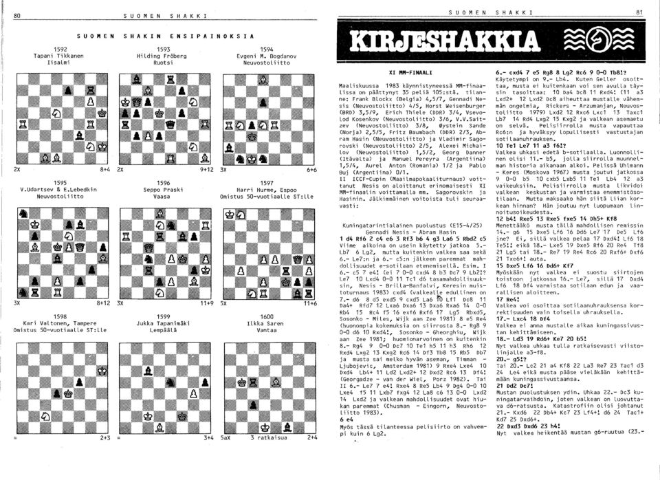 Bogdanov NeuvostoLiitto 1597 Harri Hurme, Espoo Omistus 50-vuotiaaLLe ST:LLe 5aX 1600 ILkka Saren Vantaa ratkaisua XI MM-FINAALI MaaLiskuussa 198 käynnistyneessä MM-finaa Lissa on päättynyt 5 peliä