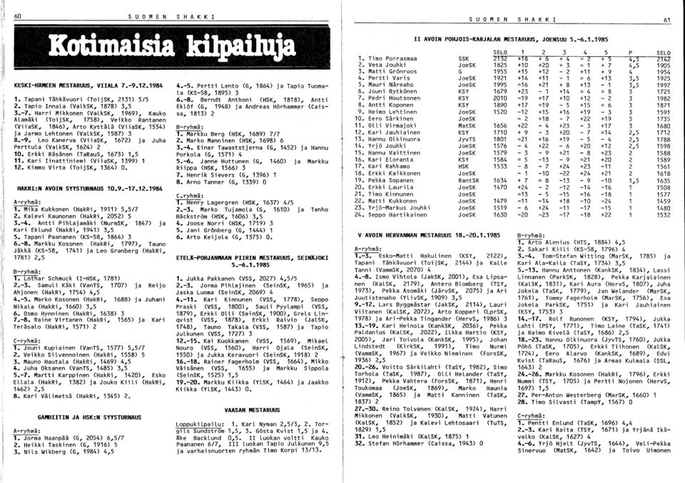 Leo Kanerva (ViiaSK, 167) ja Juha Perttula (ValkSK, 164) 10. Erkki Räsänen (TaRauS, 167) 1,5 11. Kari Iinattiniemi (ViiaSK, 199) 1. Kimmo Virta (ToijSK, 164) O. HAKRl:N AVOIN SYYSTURNAUS 10.9.-17.1.1984 A-ryhmä: 1.