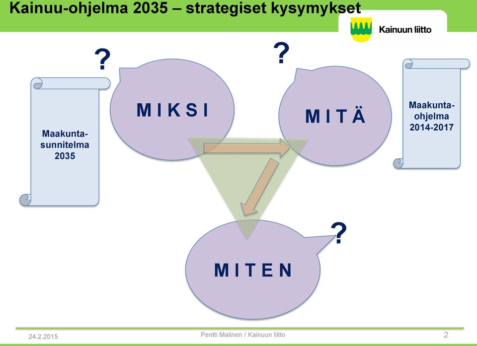 ? Maakuntasunnitelma 2035 M I K S I M I T