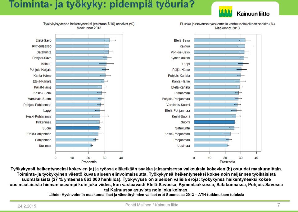 Työkyvyssä on alueiden välisiä eroja: työkykynsä heikentyneeksi kokee uusimaalaisista hieman useampi kuin joka viides, kun vastaavasti Etelä-Savossa, Kymenlaaksossa, Satakunnassa,