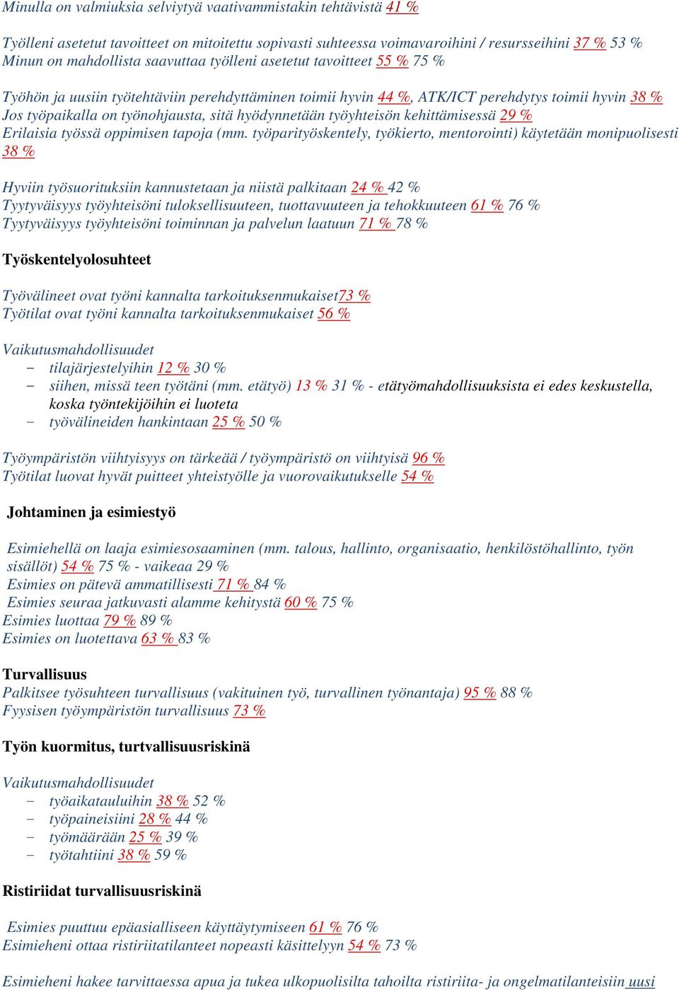 työyhteisön kehittämisessä 29 % Erilaisia työssä oppimisen tapoja (mm.