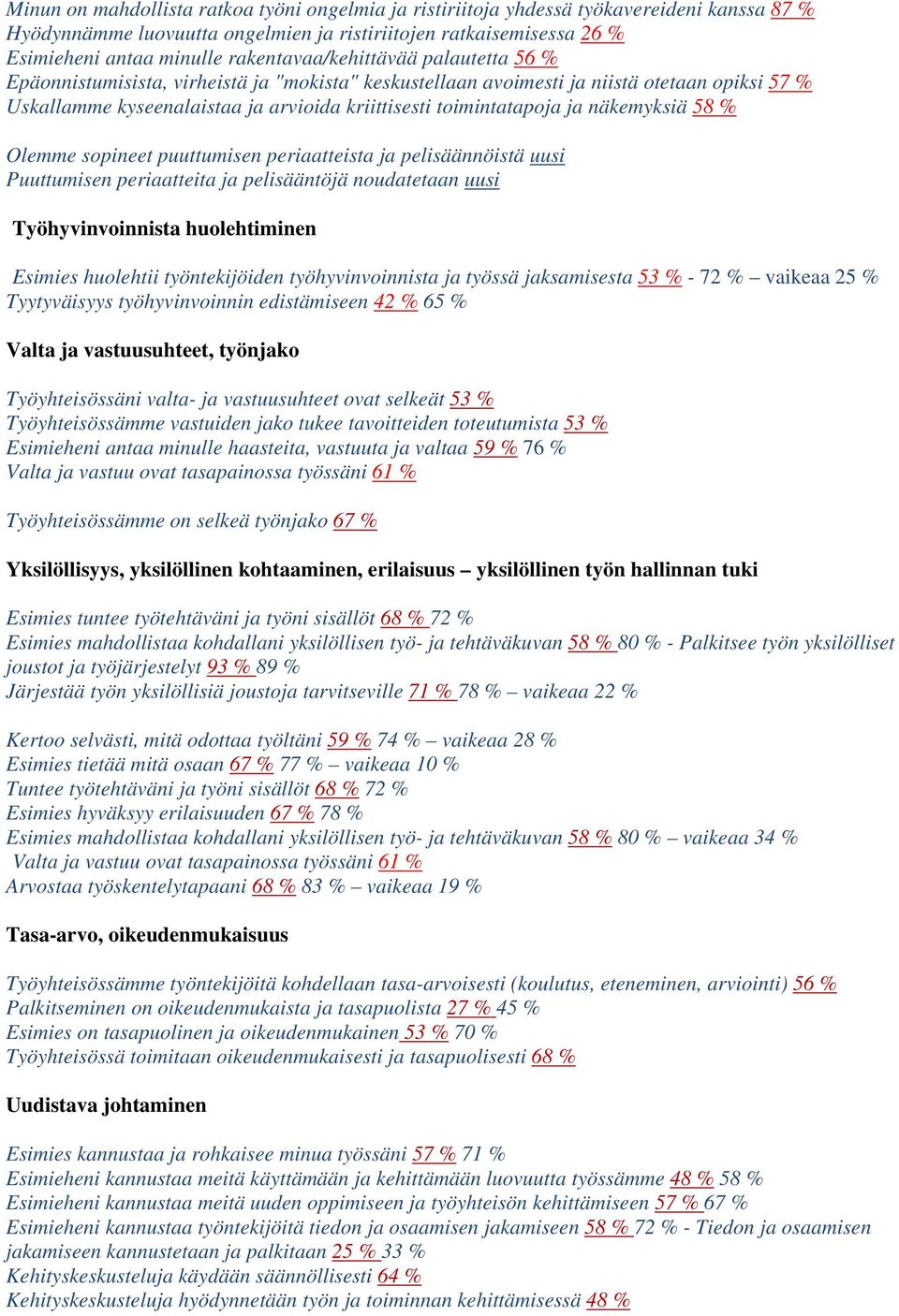 ja näkemyksiä 58 % Olemme sopineet puuttumisen periaatteista ja pelisäännöistä uusi Puuttumisen periaatteita ja pelisääntöjä noudatetaan uusi Työhyvinvoinnista huolehtiminen Esimies huolehtii