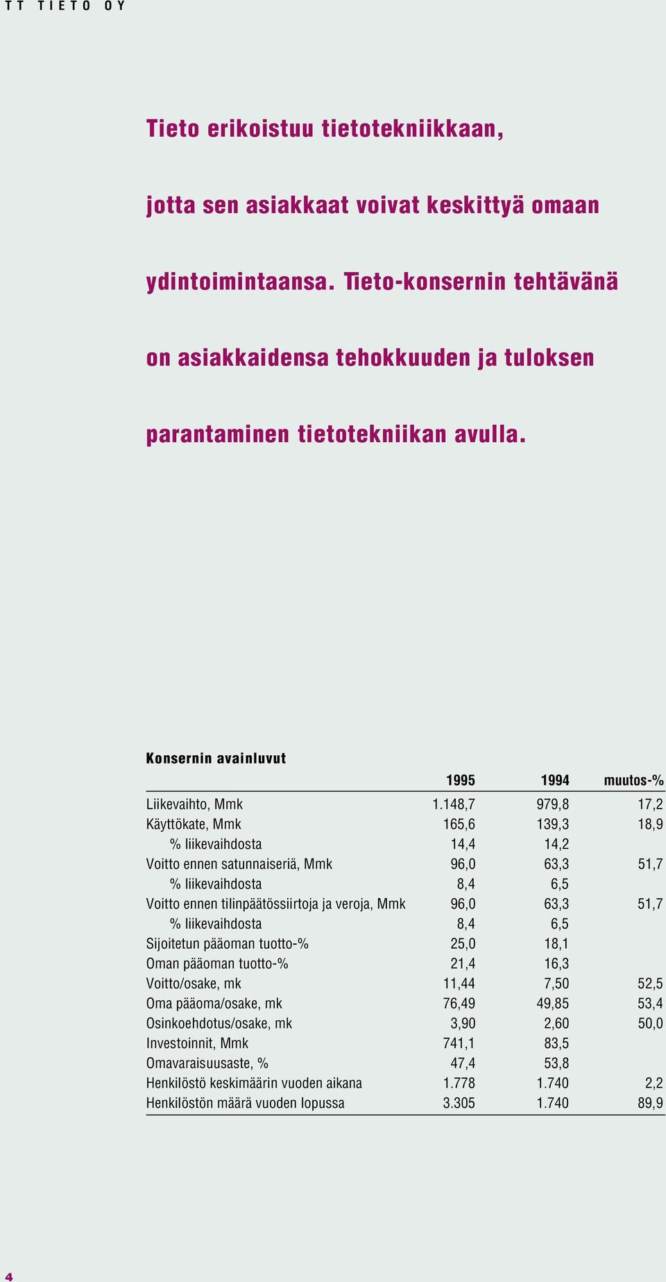 148,7 979,8 17,2 Käyttökate, Mmk 165,6 139,3 18,9 % liikevaihdosta 14,4 14,2 Voitto ennen satunnaiseriä, Mmk 96,0 63,3 51,7 % liikevaihdosta 8,4 6,5 Voitto ennen tilinpäätössiirtoja ja veroja, Mmk