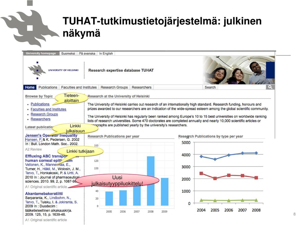 Linkki julkaisuun Linkki