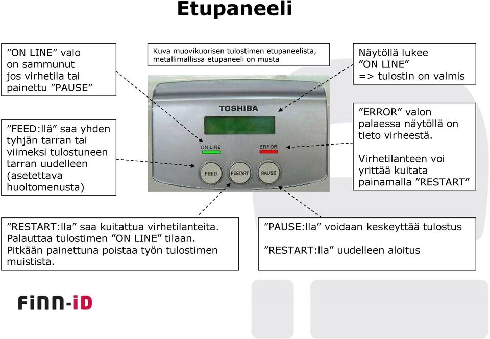 valmis ERROR valon palaessa näytöllä on tieto virheestä.