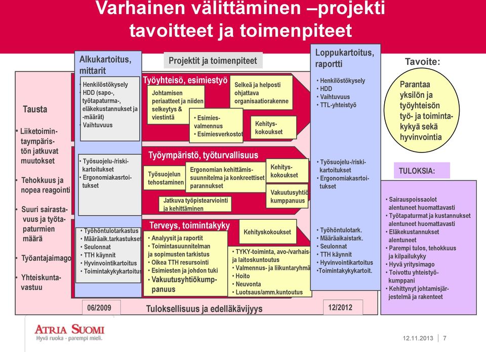 Määräaik.