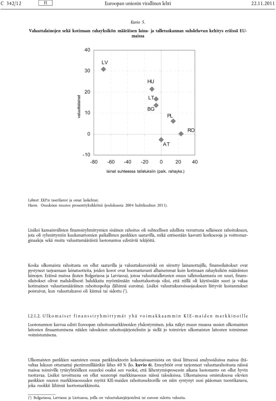 Osuuksien muutos prosenttiyksikköinä (joulukuusta 2004 huhtikuuhun 2011).