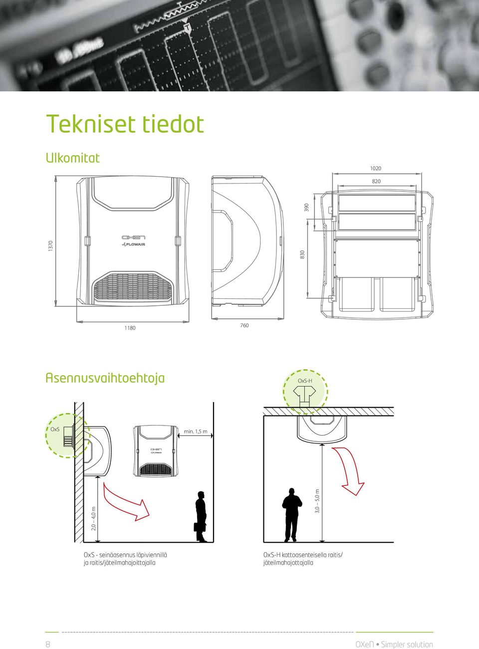 1,5 m 2,0 4,0 m 3,0 5,0 m OxS - seinäasennus läpiviennillä ja