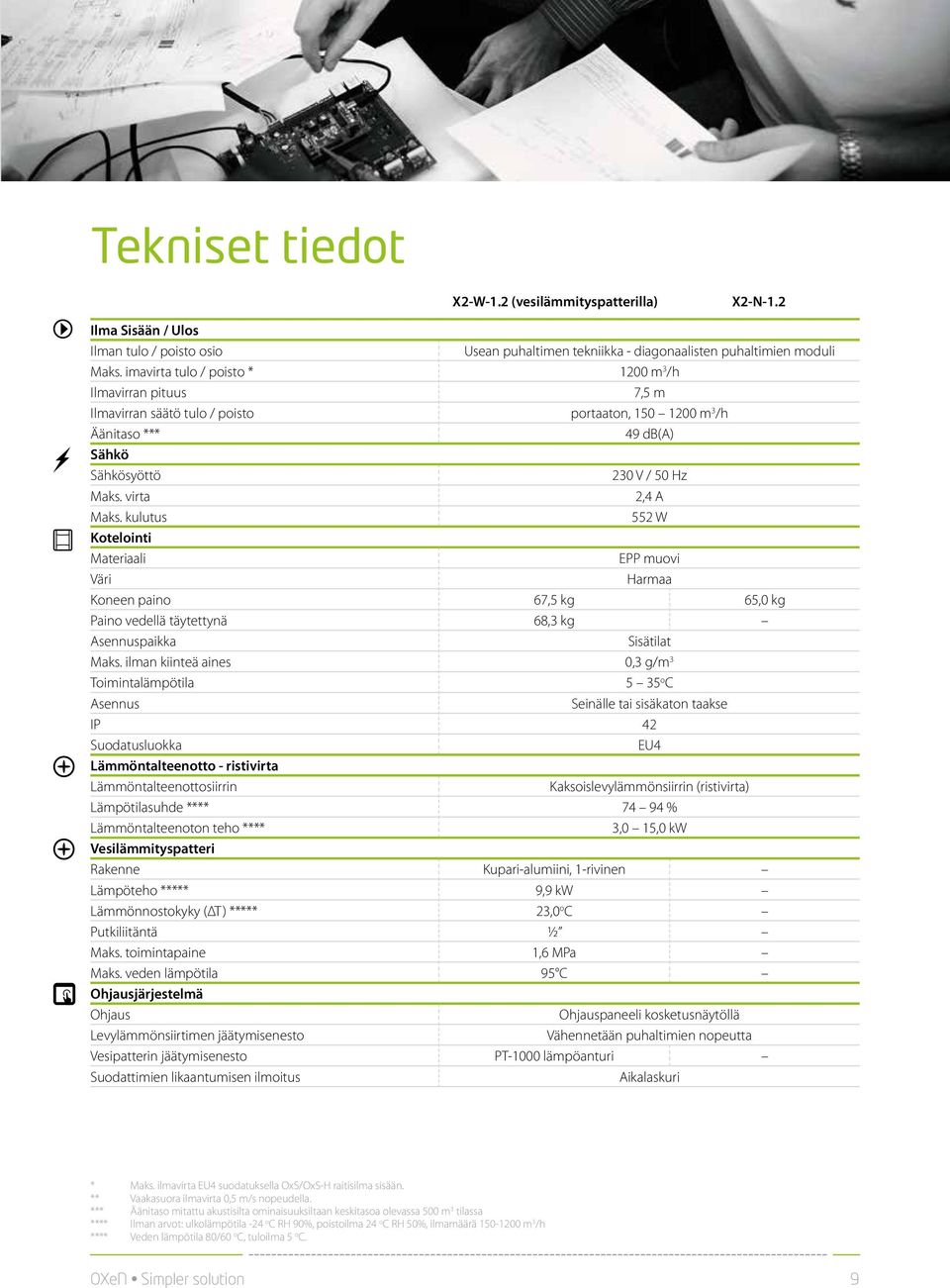 kulutus 552 W Kotelointi Materiaali EPP muovi Väri Harmaa Koneen paino 67,5 kg 65,0 kg Paino vedellä täytettynä 68,3 kg Asennuspaikka Sisätilat Maks.