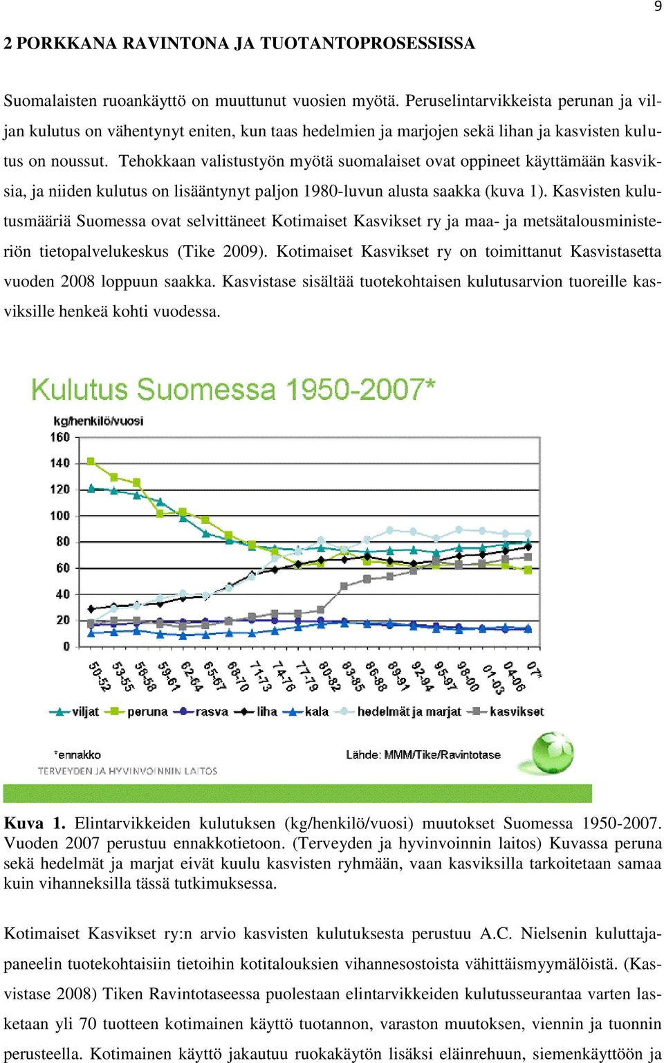 Tehokkaan valistustyön myötä suomalaiset ovat oppineet käyttämään kasviksia, ja niiden kulutus on lisääntynyt paljon 1980-luvun alusta saakka (kuva 1).