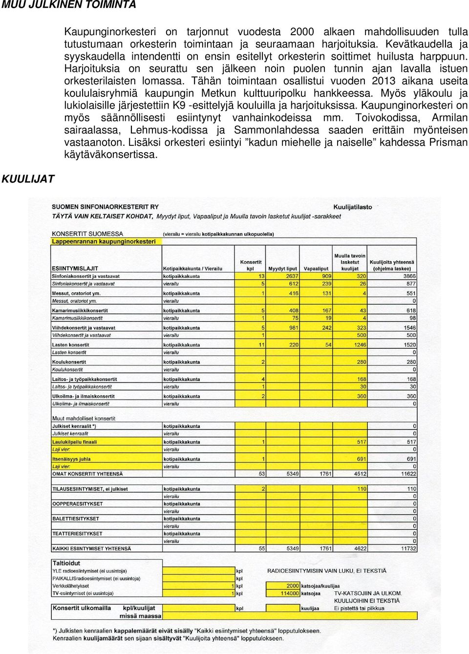 Harjoituksia on seurattu sen jälkeen noin puolen tunnin ajan lavalla istuen orkesterilaisten lomassa.