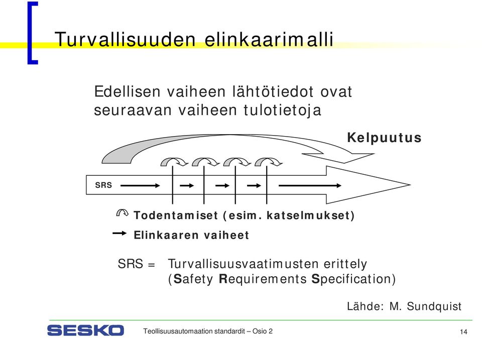 katselmukset) Elinkaaren vaiheet SRS = Turvallisuusvaatimusten erittely