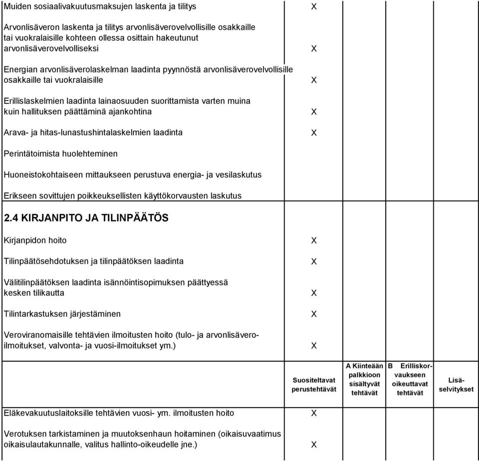 muina kuin hallituksen päättäminä ajankohtina Arava- ja hitas-lunastushintalaskelmien laadinta Perintätoimista huolehteminen Huoneistokohtaiseen mittaukseen perustuva energia- ja vesilaskutus