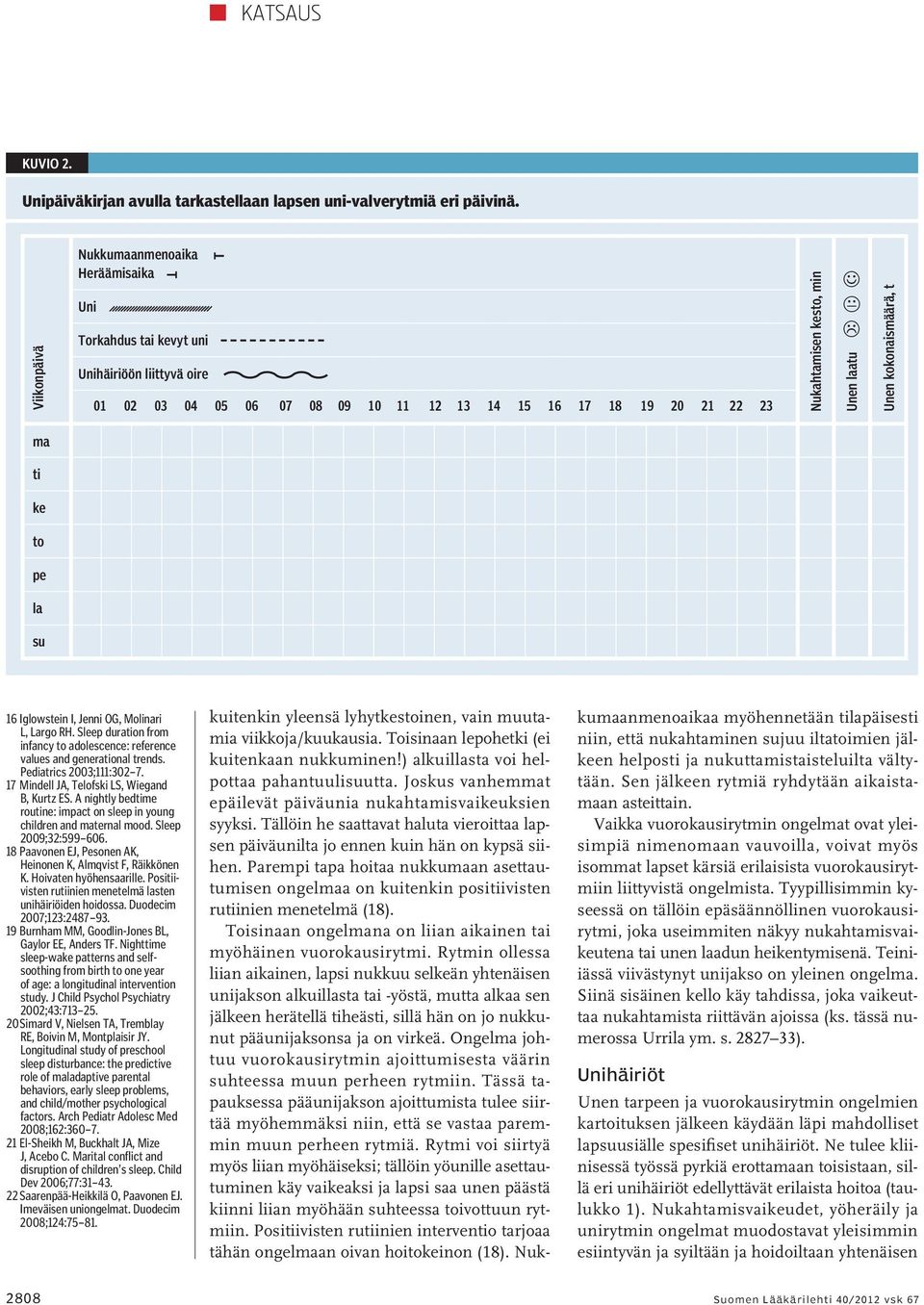 Unen laatu Unen kokonaismäärä, t ma ti ke to pe la su 16 Iglowstein I, Jenni OG, Molinari L, Largo RH. Sleep duration from infancy to adolescence: reference values and generational trends.