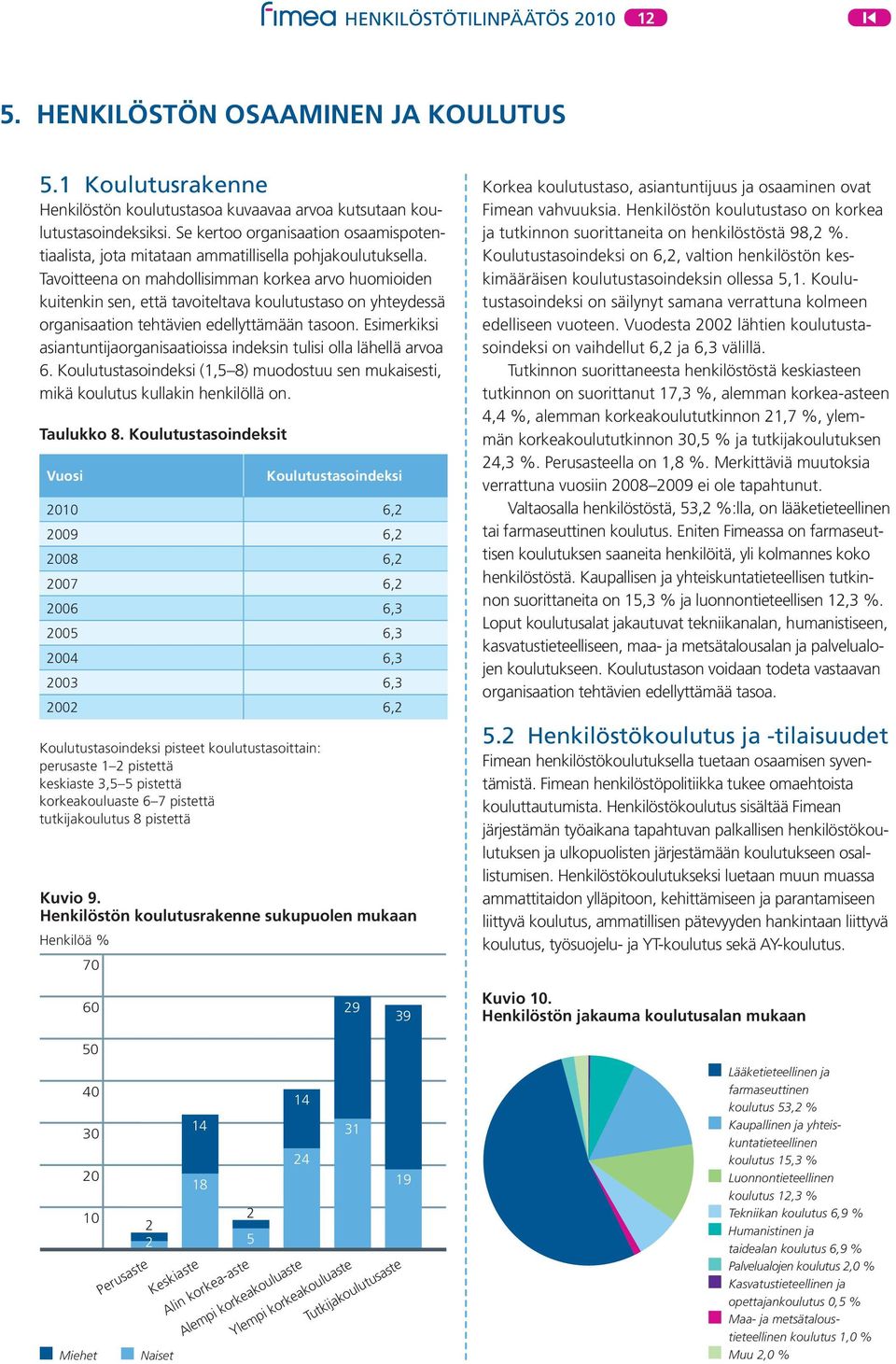 Tavoitteena on mahdollisimman korkea arvo huomioiden kuitenkin sen, että tavoiteltava koulutustaso on yhteydessä organisaation tehtävien edellyttämään tasoon.