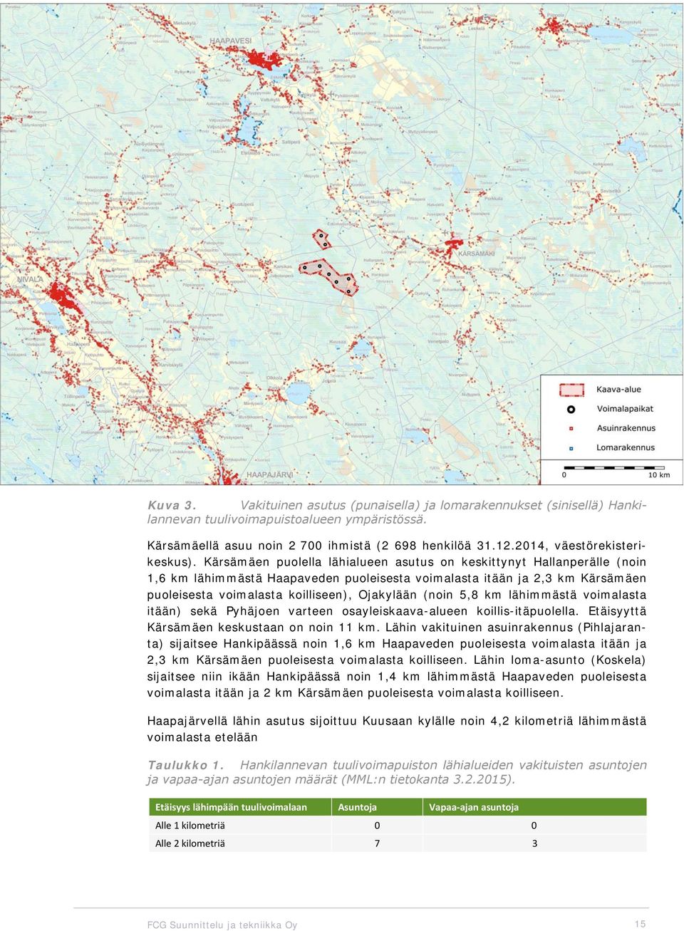 Kärsämäen puolella lähialueen asutus on keskittynyt Hallanperälle (noin 1,6 km lähimmästä Haapaveden puoleisesta voimalasta itään ja 2,3 km Kärsämäen puoleisesta voimalasta koilliseen), Ojakylään