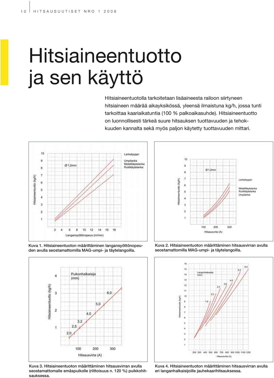 Kuva 1. Hitsiaineentuoton määrittäminen langansyöttönopeuden avulla seostamattomilla MAG-umpi- ja täytelangoilla. Kuva 2.