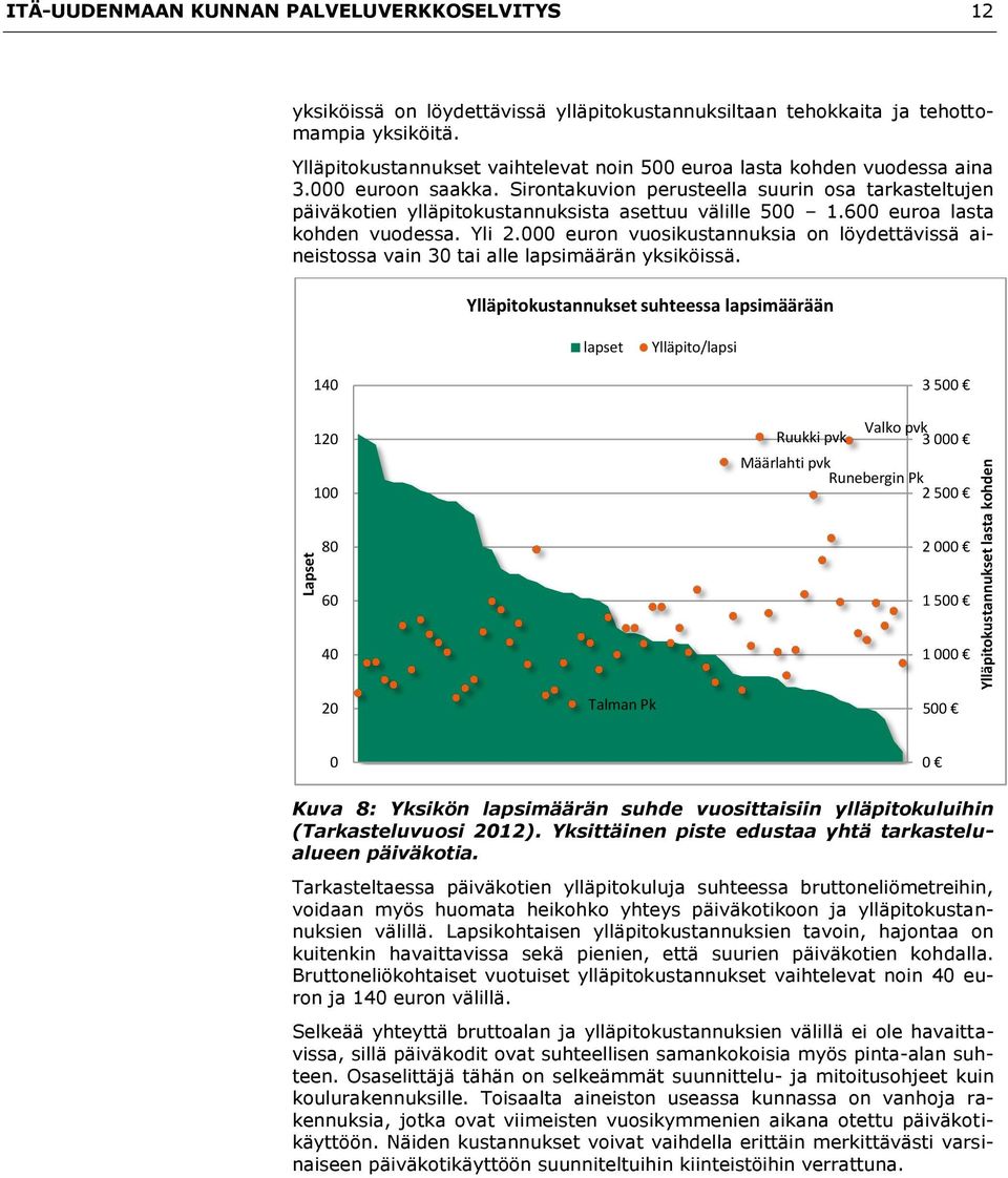 Sirontakuvion perusteella suurin osa tarkasteltujen päiväkotien ylläpitokustannuksista asettuu välille 500 1.600 euroa lasta kohden vuodessa. Yli 2.