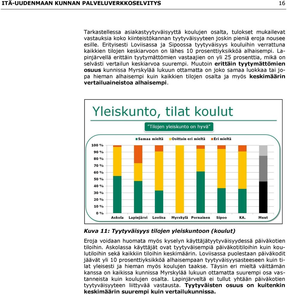 Lapinjärvellä erittäin tyytymättömien vastaajien on yli 25 prosenttia, mikä on selvästi vertailun keskiarvoa suurempi.