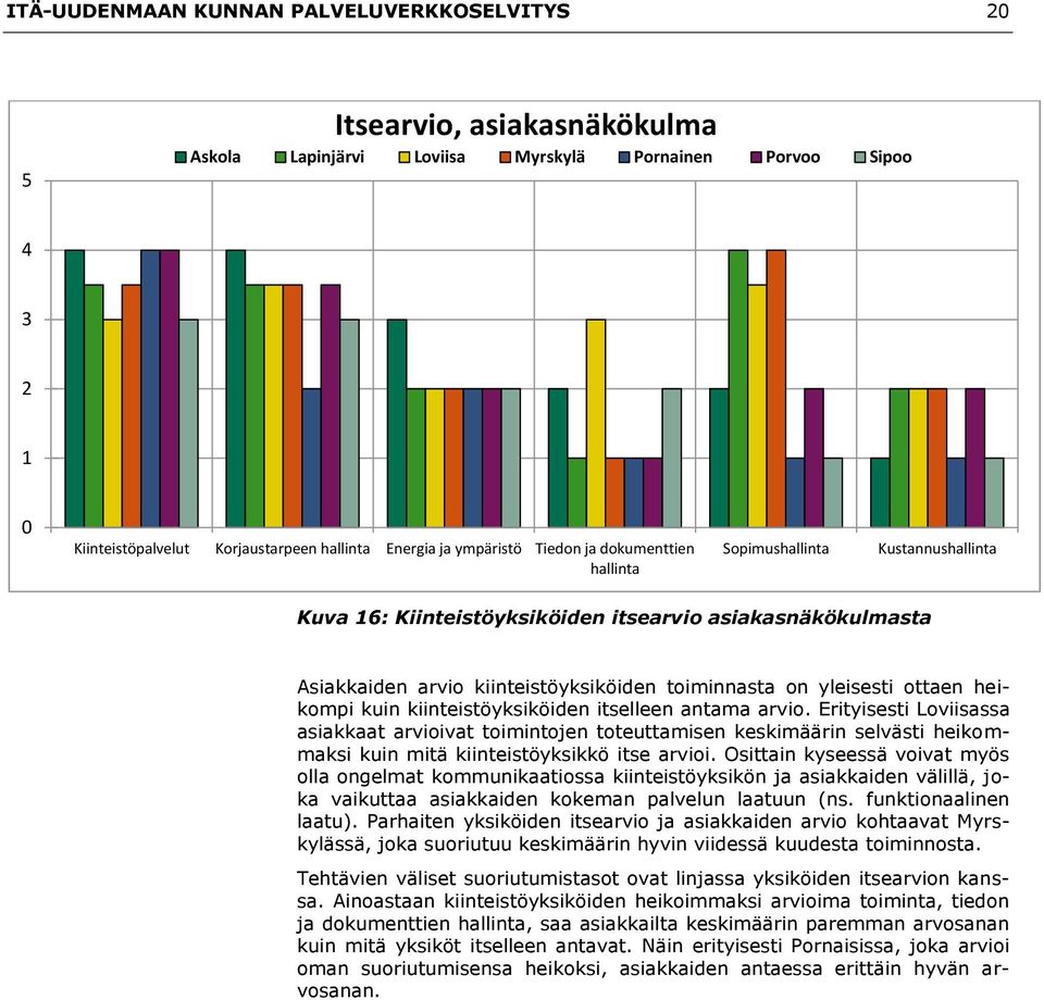 ottaen heikompi kuin kiinteistöyksiköiden itselleen antama arvio.