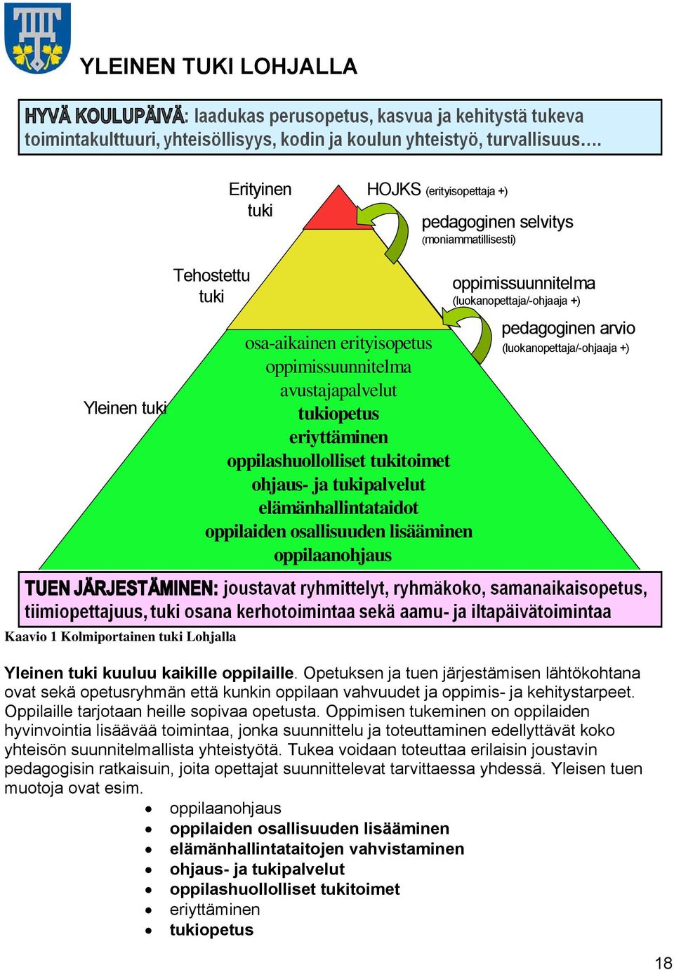 pedagoginen arvio (luokanopettaja/-ohjaaja +) Kaavio 1 Kolmiportainen tuki Lohjalla Yleinen tuki kuuluu kaikille oppilaille.