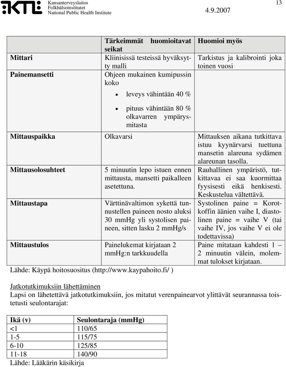 Mittausolosuhteet 5 minuutin lepo istuen ennen mittausta, mansetti paikalleen Rauhallinen ympäristö, tutkittavaa ei saa kuormittaa asetettuna. fyysisesti eikä henkisesti.