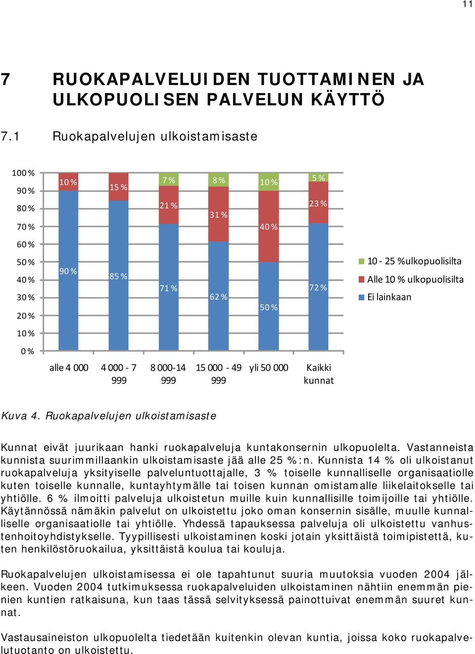 ulkopuolisilta Ei lainkaan 10 % 0 % alle 4 000 4 000 7 999 8 000 14 999 15 000 49 999 yli 50 000 Kaikki kunnat Kuva 4.