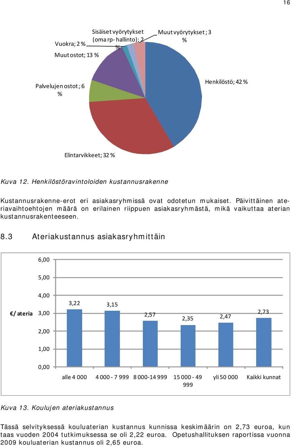 Päivittäinen ateriavaihtoehtojen määrä on erilainen riippuen asiakasryhmästä, mikä vaikuttaa aterian kustannusrakenteeseen. 8.