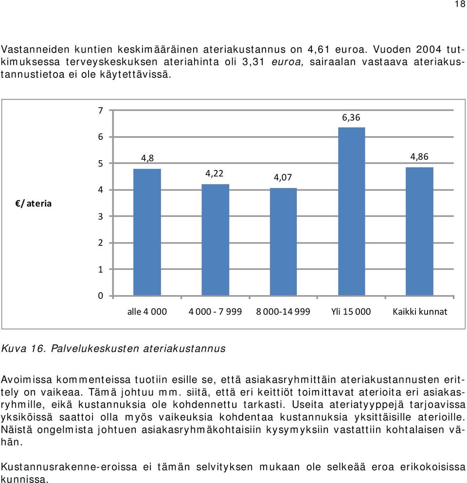 7 6 6,36 5 4,8 4,22 4,07 4,86 / ateria 4 3 2 1 0 alle 4 000 4 000 7 999 8 000 14 999 Yli 15 000 Kaikki kunnat Kuva 16.