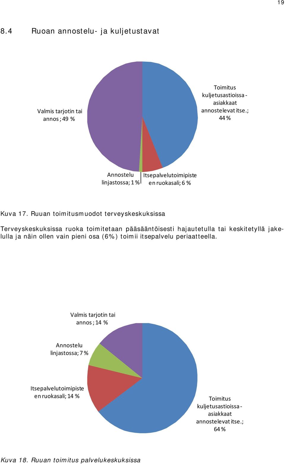 Ruuan toimitusmuodot terveyskeskuksissa Terveyskeskuksissa ruoka toimitetaan pääsääntöisesti hajautetulla tai keskitetyllä jakelulla ja näin ollen vain