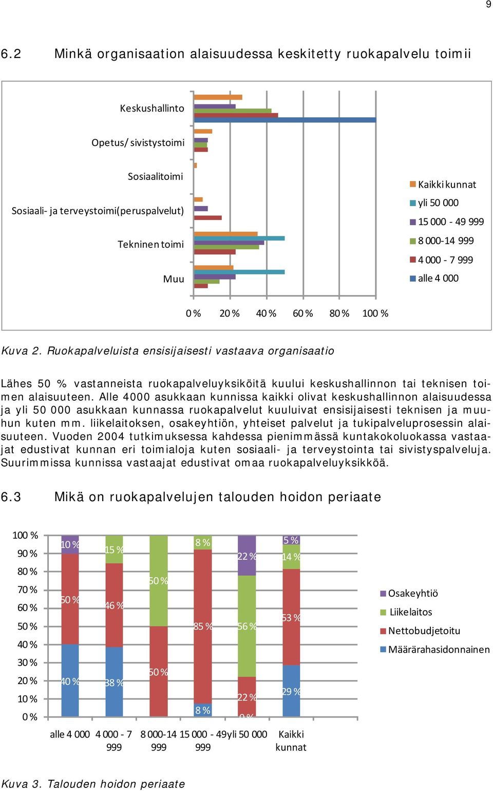 Ruokapalveluista ensisijaisesti vastaava organisaatio Lähes 50 % vastanneista ruokapalveluyksiköitä kuului keskushallinnon tai teknisen toimen alaisuuteen.