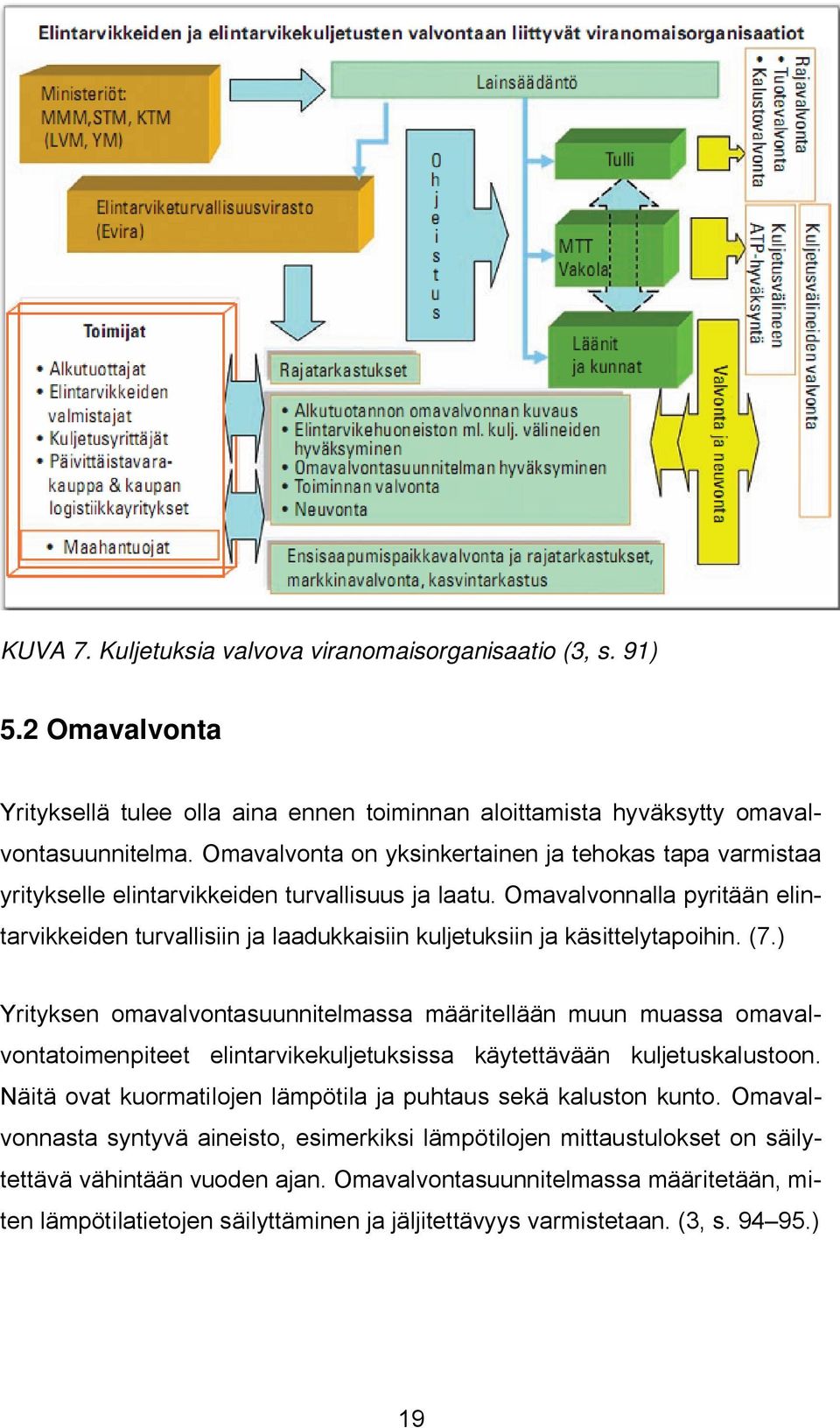 Omavalvonnalla pyritään elintarvikkeiden turvallisiin ja laadukkaisiin kuljetuksiin ja käsittelytapoihin. (7.