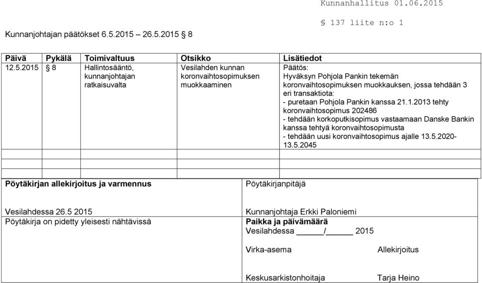 Pankin tekemän koronvaihtosopimuksen muokkauksen, jossa tehdään 3 eri transaktiota: - puretaan Pohjola Pankin kanssa 21.