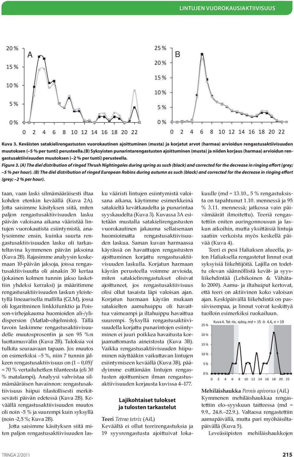 (A) The diel distribution of ringed Thrush Nightingales during spring as such (black) and corrected for the decrease in ringing effort (grey; per hour).