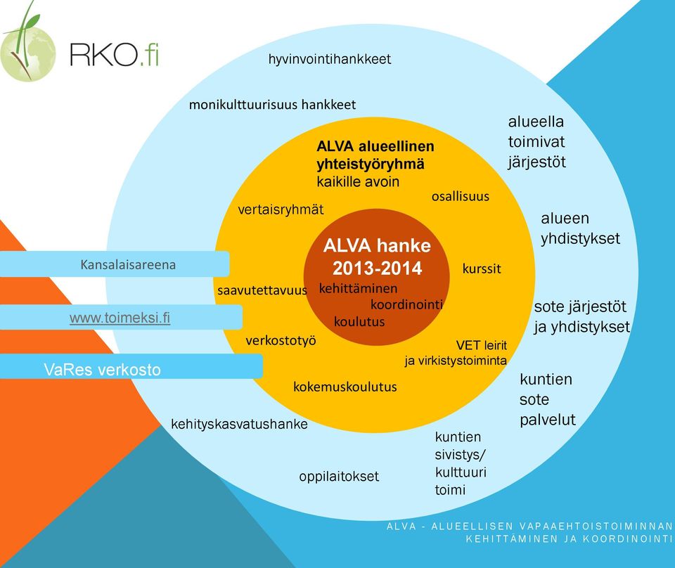 ALVA hanke 2013-2014 saavutettavuus kehittäminen koordinointi koulutus verkostotyö kehityskasvatushanke