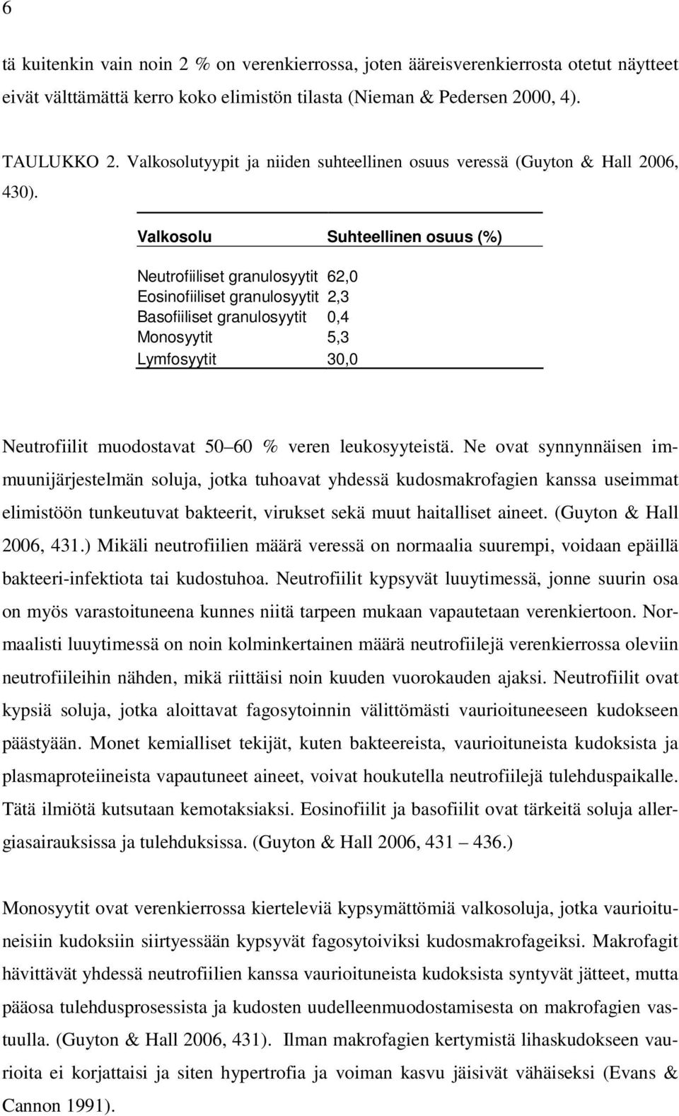 Valkosolu Suhteellinen osuus (%) Neutrofiiliset granulosyytit 62,0 Eosinofiiliset granulosyytit 2,3 Basofiiliset granulosyytit 0,4 Monosyytit 5,3 Lymfosyytit 30,0 Neutrofiilit muodostavat 50 60 %