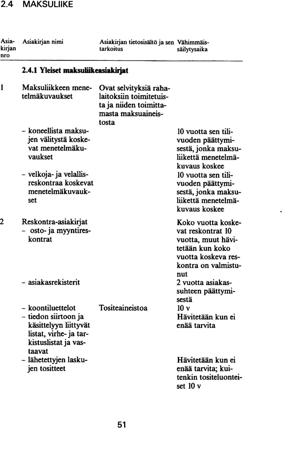 1 Yleiset maksulükeasi~at 1 Maksuliikkeen mene- Ovat selvityksiä rahatelmäkuvau kse t laitoksiin toimitetuista ja niiden toimittamasta maksuaineistosta - koneellista maksujen välitystä koskevat