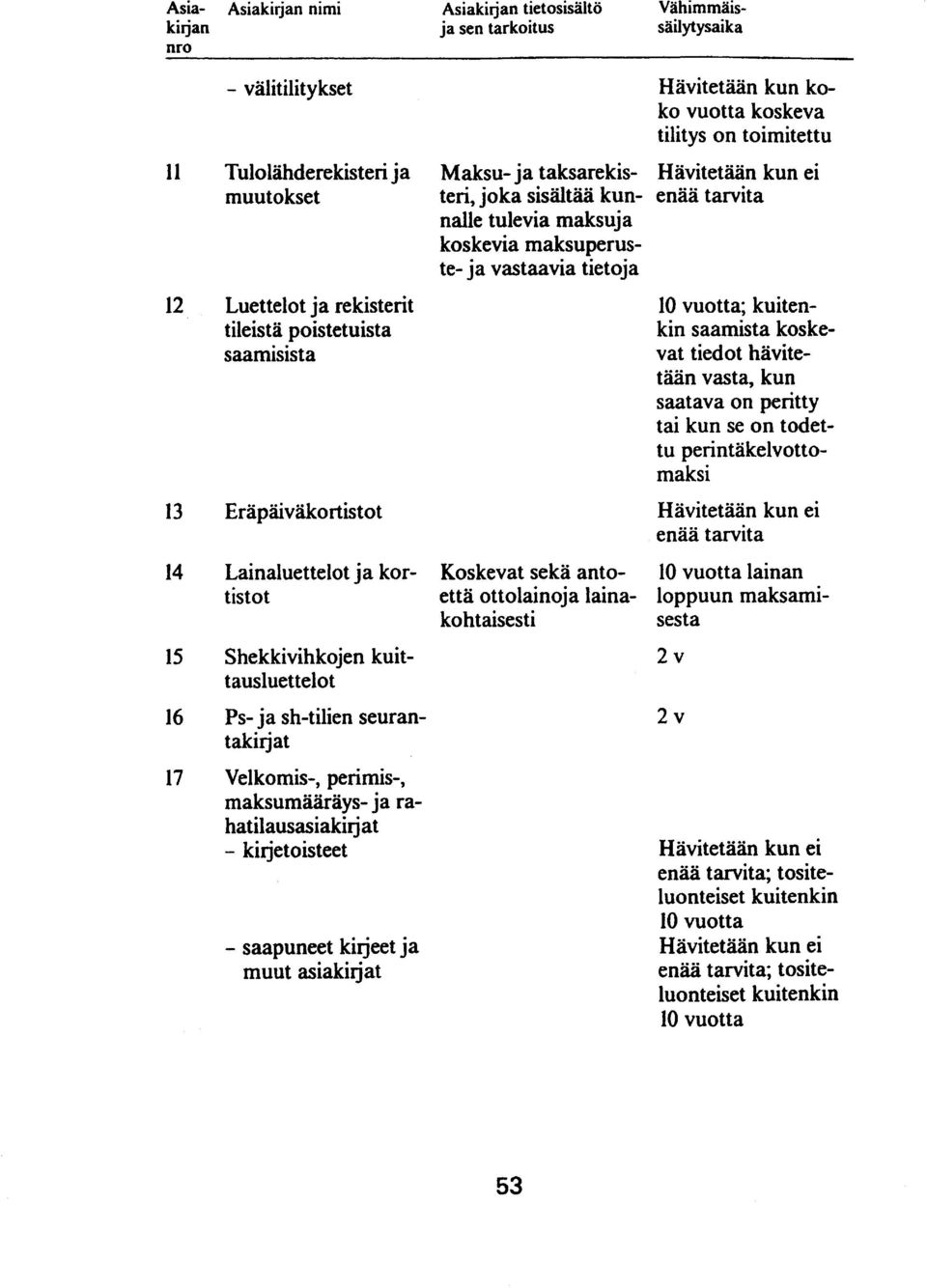 - kijetoisteet - saapuneet kirjeet ja muut asiakirjat Hävitetään kun koko vuotta koskeva tilitys on toimitettu Maksu- ja taksarekis- teri, joka sisältää kun- enää tarvita nalle tulevia maksuja