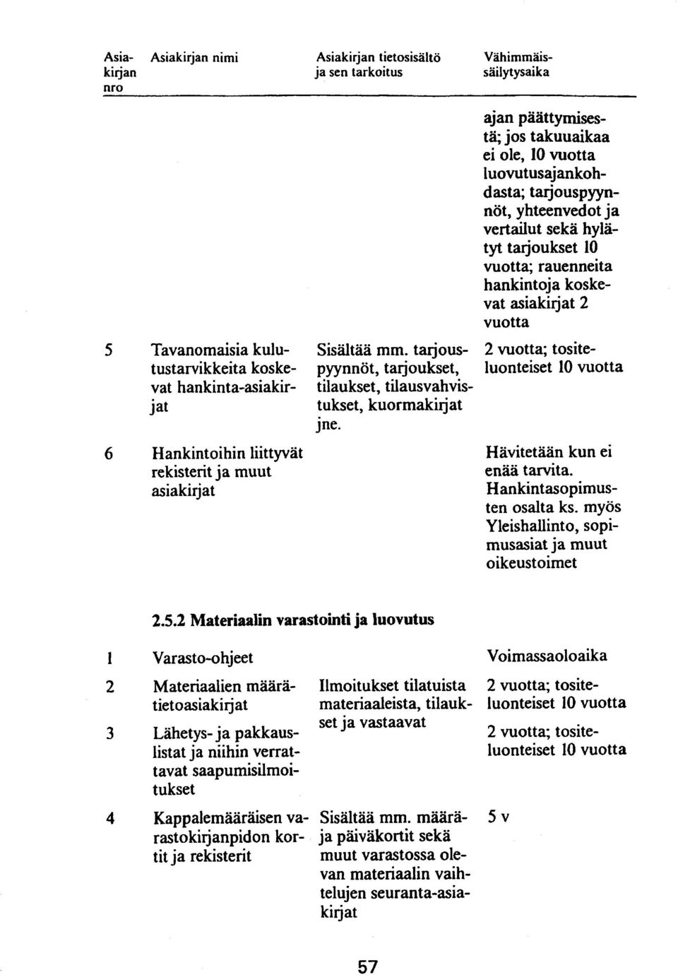 tarjous- 2 vuotta; tositetustarvikkeita koske- pyynnöt, tarjoukset, luonteiset uotta vat hankin ta-asiakir- tilaukset, tilausvahvisj at t ukset, kuormakij at jne.