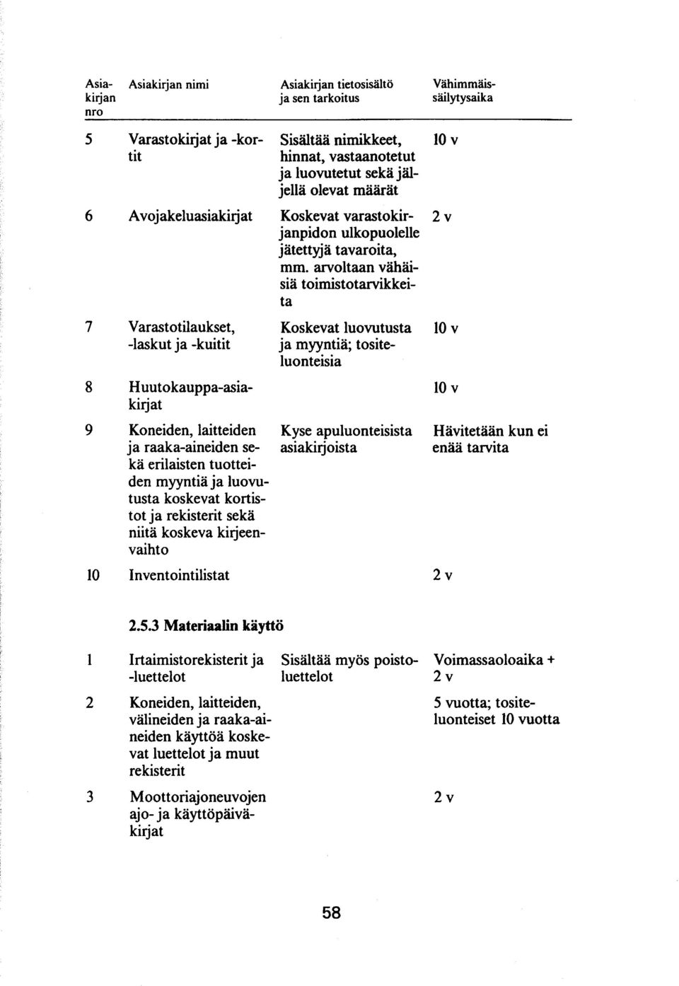 arvoltaan vähäisiä toimistot arvik keita 7 Varast o tilau kset, -laskut ja -kuitit 8 Huuto kauppa-asiakirjat Koskevat luovutusta ja myyntiä; tositeluonteisia 9 Koneiden, laitteiden Kyse