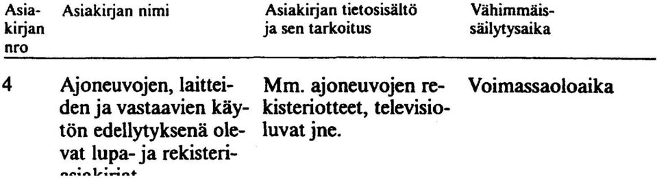 4 Materiaalin kunnossapito 1 Ajoneuvojen, koneiden ja laitteiden korjausta koskevat tiedostot 2 Koneiden, kojeiden, laitteiden ja moottoriajoneuvojen huoltokortit 3 Kunnossapidossa ja ko rj