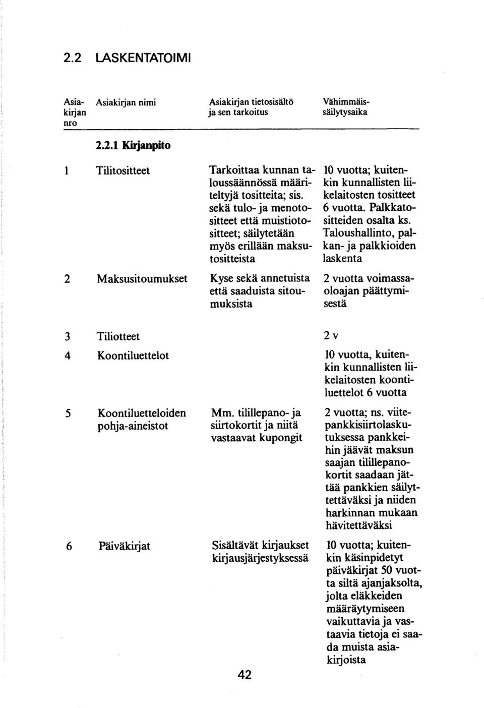 Talous hallint 0, palkan- ja palkkioiden laskenta 2 Maksusitoumukset Kyse sekä annetuista 2 vuotta voimassaettä saaduista sitou- oloajan päättymimuksista sestä 3 Tilio t tee t 4 Koontiluettelot