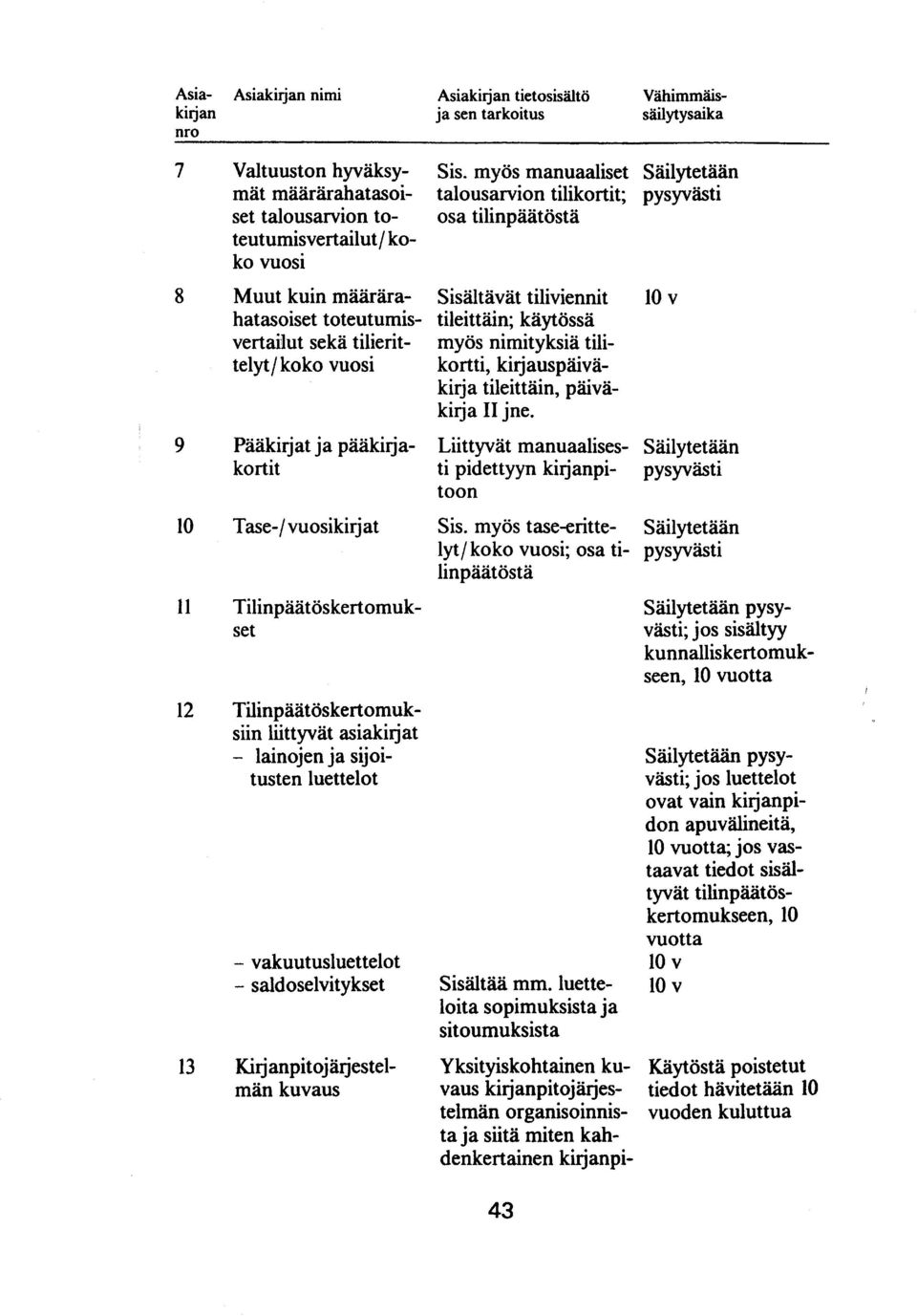 lainojen ja sijoitusten luettelot - vakuutusluettelot - saldoselvitykset 13 Kirjanpitojärjestelmän kuvaus Sis.