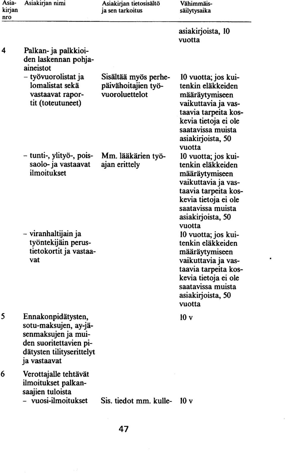 lääkärien työajan erittely 5 Ennakonpidätysten, s o t u-maksuj en, ay-j ä- senmaksujen ja muiden suoritettavien pidätysten tilitysenttelyt ja vastaavat 6 Verottajalle tehtävät ilmoitukset