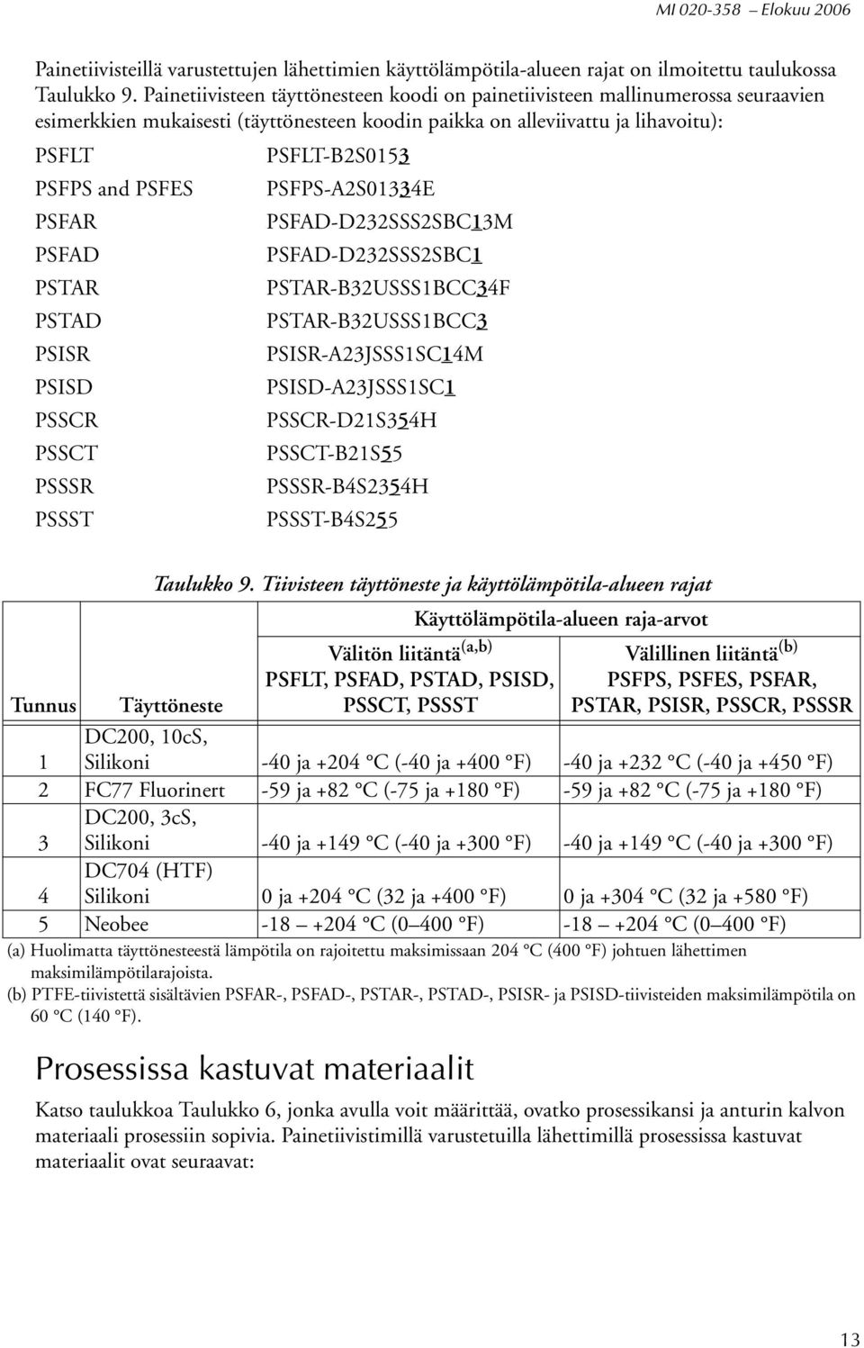 PSFAR PSFAD PSTAR PSTAD PSISR PSISD PSSCR PSSCT PSSSR PSSST PSFPS-A2S01334E PSFAD-D232SSS2SBC13M PSFAD-D232SSS2SBC1 PSTAR-B32USSS1BCC34F PSTAR-B32USSS1BCC3 PSISR-A23JSSS1SC14M PSISD-A23JSSS1SC1