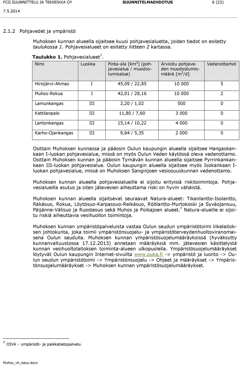 Nimi Luokka Pinta-ala [km 2 ] (pohjavesialue / muodostumisalue) Arvioitu pohjaveden muodostumismäärä [m 3 /d] Vedenottamot Hirsijärvi-Ahmas I 45,09 / 22,85 10 000 5 Muhos-Rokua I 42,01 / 28,16 10 000