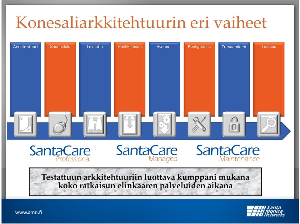 Turvaaminen Testaus Testattuun arkkitehtuuriin