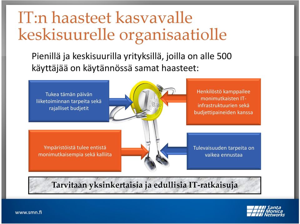 Henkilöstö kamppailee monimutkaisten ITinfrastruktuurien sekä budjettipaineiden kanssa Ympäristöistä tulee entistä