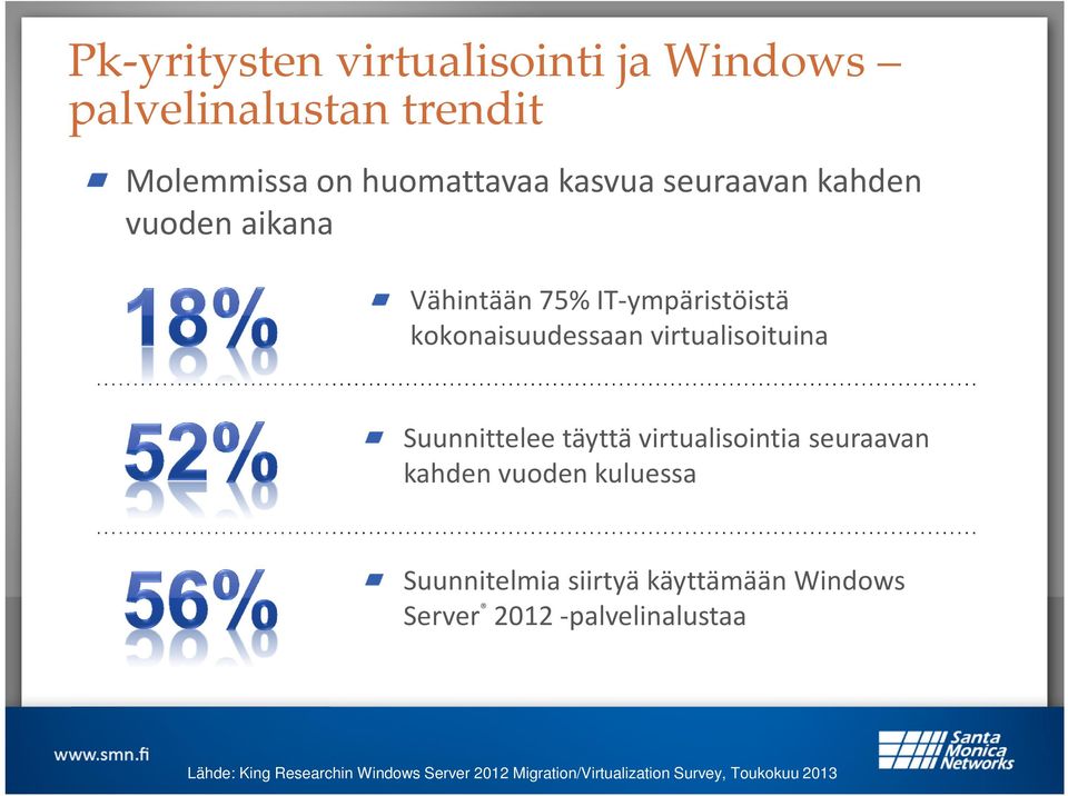 Suunnittelee täyttä virtualisointia seuraavan kahden vuoden kuluessa Suunnitelmia siirtyä käyttämään